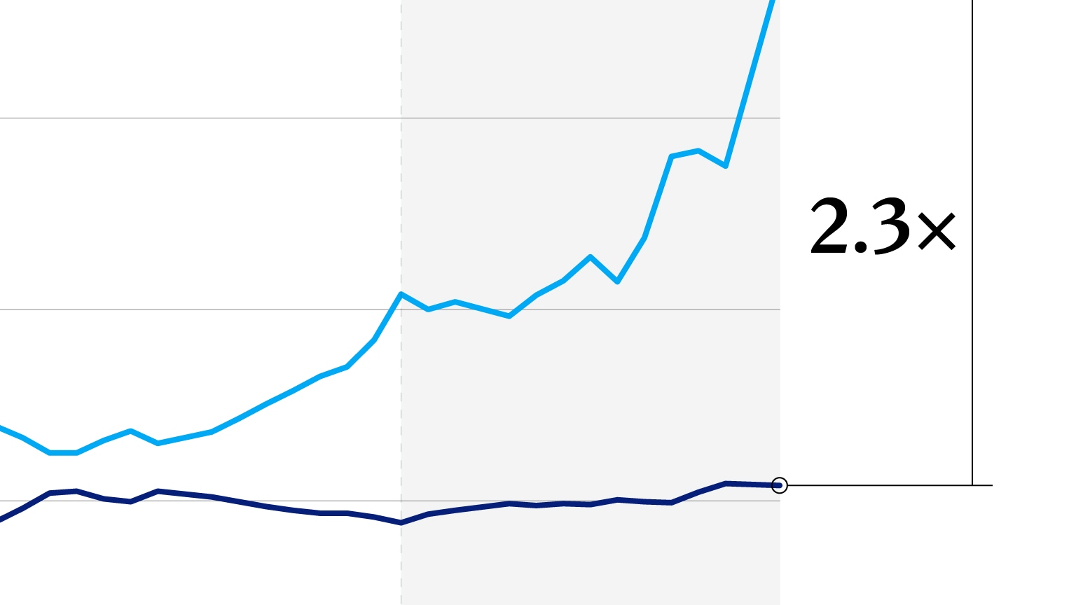 one-firm-exponential-results